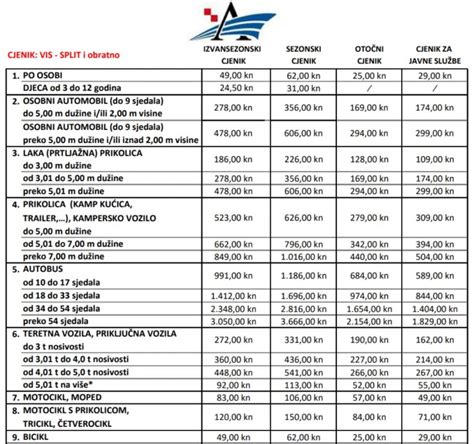 Split to Vis ferry & catamaran, timetable and prices .